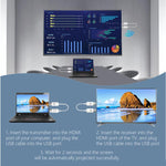 สายส่งสัญญาณและรับสัญญาณ HDMI แบบไร้สาย Measy AM18051 สำหรับสะท้อนหน้าจอ รุ่น AM18051