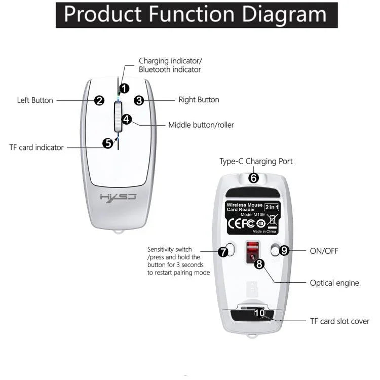 HXSJ M109 Mini Wireless Mouse, 3D Right, TF Card Reader, 4D Mute Buttons