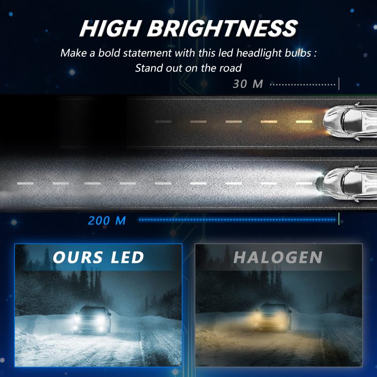 1 Pair 32W 3200LM 6500K Car LED Headlight Bulb with Fan, 9005, 9006, H1, H4, H7, H11