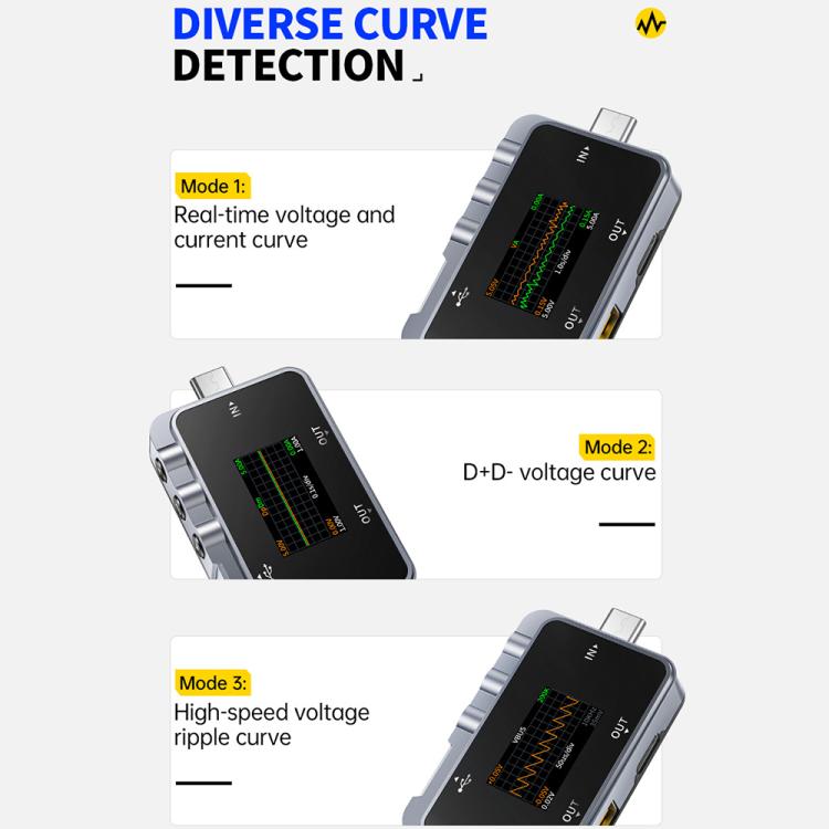 Fnirsi FNAC-28 เครื่องทดสอบตรวจสอบริปเปิลระดับมืออาชีพแบบมัลติฟังก์ชัน Type-C & USB, FNAC-28