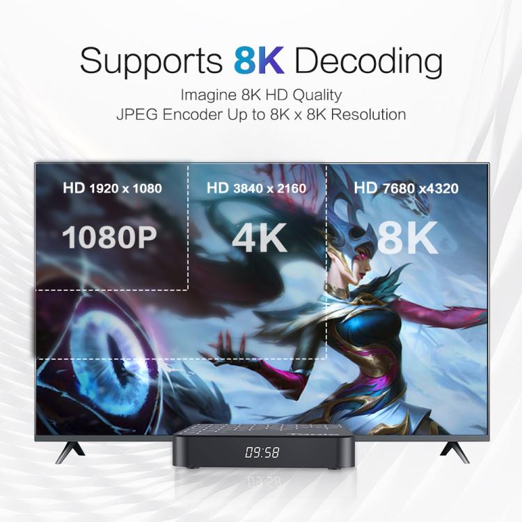 Tanix TX7 กล่องสมาร์ททีวี Android 14 8K UHD พร้อมรีโมทคอนโทรล, Allwinner H728 Octa-Core, 2GB+16GB, 4GB+32GB
