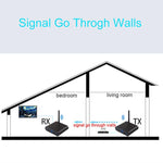 Measy AV230 เครื่องส่งและรับสัญญาณเสียง/วิดีโอไร้สาย 2.4GHz 1TX ถึง 2RX, AV230-2