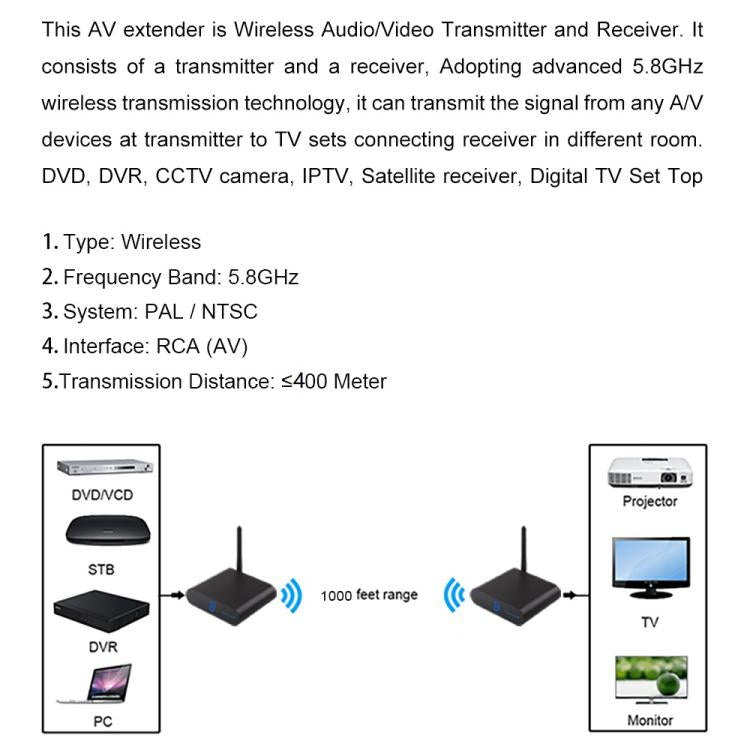 Measy AV540 เครื่องส่งและรับสัญญาณเสียง/วิดีโอไร้สาย 5.8GHz พร้อมฟังก์ชันส่งสัญญาณอินฟราเรดกลับ ระยะทาง: 400m, สีดำ AV540