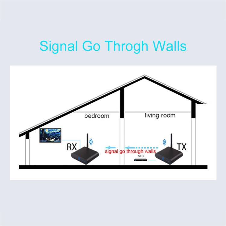Measy AV230 เครื่องส่งและรับสัญญาณเสียง/วิดีโอไร้สาย 2.4GHz พร้อมฟังก์ชันส่งสัญญาณอินฟราเรดกลับ ระยะทาง: 300m, สีดำ AV230