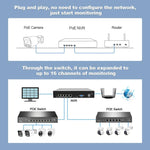 ชุดกล้องเครือข่ายบันทึกวิดีโอ SriHome NVS005-POE065 ความละเอียด 3MP 4 ช่อง POE, 3MP 4 ช่อง