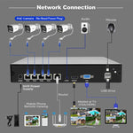 ชุดกล้องเครือข่ายบันทึกวิดีโอ SriHome NVS005-POE065 ความละเอียด 3MP 4 ช่อง POE, 3MP 4 ช่อง