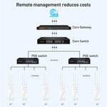 COMFAST CF-EW87 เราเตอร์ไร้สาย WiFi7 ความเร็ว 3600Mbps สองย่านความถี่ สำหรับใช้งานกลางแจ้ง ปลั๊ก AU, ปลั๊ก EU, ปลั๊ก US, ปลั๊ก UK