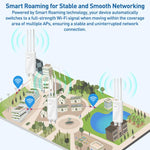 COMFAST CF-EW87 เราเตอร์ไร้สาย WiFi7 ความเร็ว 3600Mbps สองย่านความถี่ สำหรับใช้งานกลางแจ้ง ปลั๊ก AU, ปลั๊ก EU, ปลั๊ก US, ปลั๊ก UK