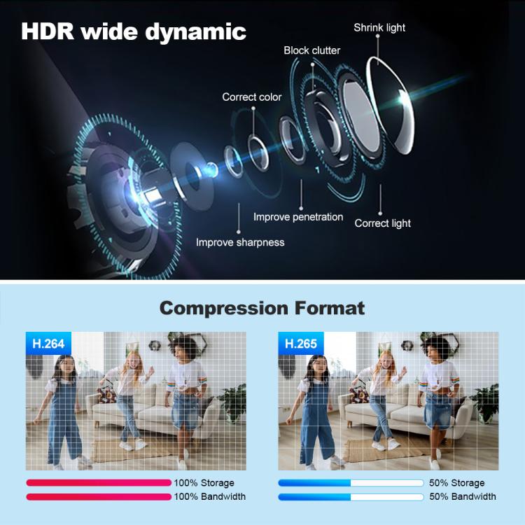 Srihome SH051 กล้อง PTZ ความละเอียด 4MP ซูมออปติคอล 5 เท่า HD, SH051