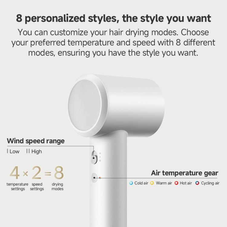 ไดร์เป่าผมความเร็วสูง Xiaomi Mijia รุ่น H501 SE ของแท้ ปลั๊ก US