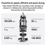 ไดร์เป่าผมไฟฟ้ากำลังสูง 1500W Yesido MG22 พร้อมปลั๊ก EU และ UK