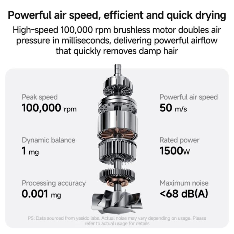 ไดร์เป่าผมไฟฟ้ากำลังสูง 1500W Yesido MG22 พร้อมปลั๊ก EU และ UK