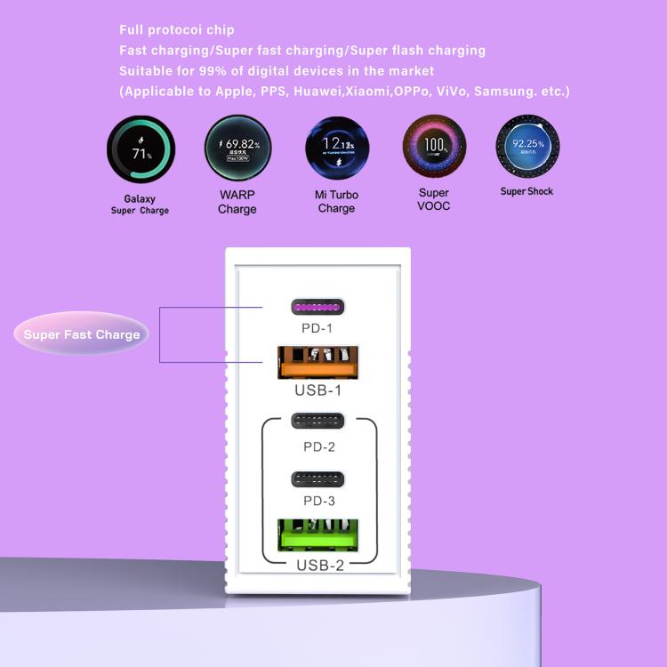 ADC-F007 120W 3xType-C Dual USB Multi-Port Charger, US Plug, EU Plug, UK Plug