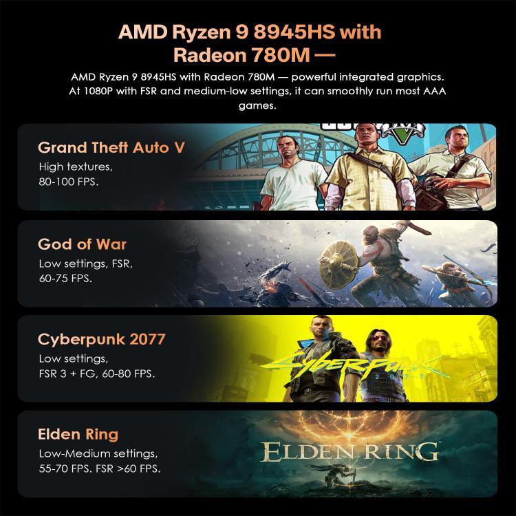 GXMO GH8 Windows 11 Pro มินิพีซี, AMD Ryzen 9 8945HS โปรเซสเซอร์ 8 คอร์, ไม่มีหน่วยความจำ, 16GB+512GB