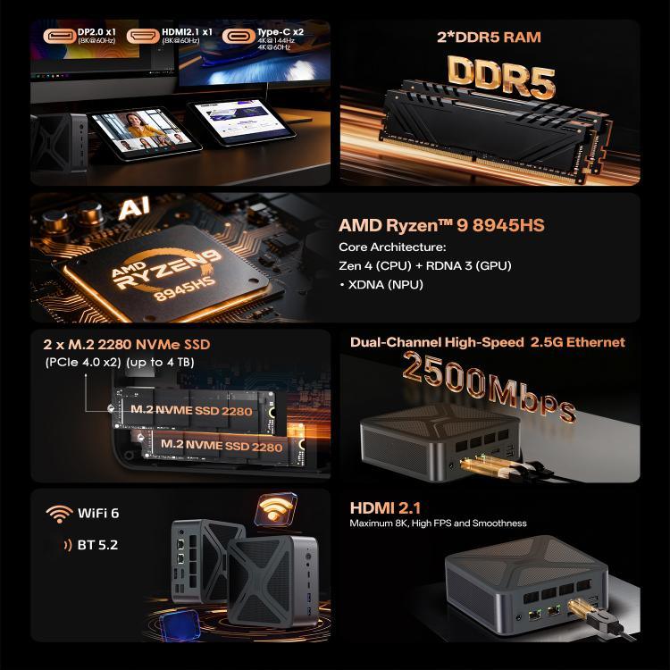 GXMO GH8 Windows 11 Pro มินิพีซี, AMD Ryzen 9 8945HS โปรเซสเซอร์ 8 คอร์, ไม่มีหน่วยความจำ, 16GB+512GB