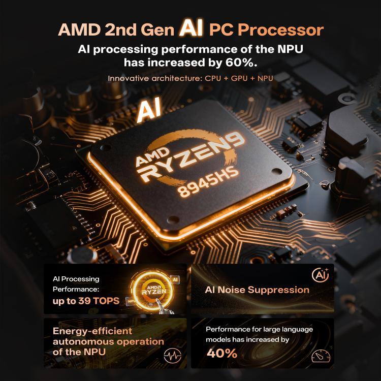 GXMO GH8 Windows 11 Pro มินิพีซี, AMD Ryzen 9 8945HS โปรเซสเซอร์ 8 คอร์, ไม่มีหน่วยความจำ, 16GB+512GB
