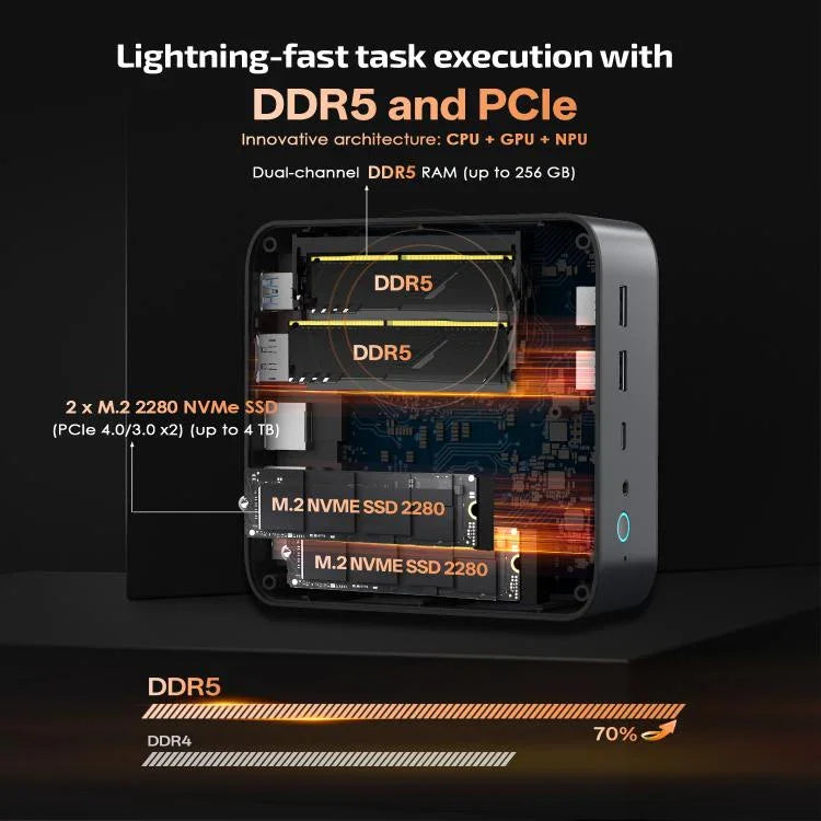 GXMO GH8 Windows 11 Pro มินิพีซี, AMD Ryzen 9 8945HS โปรเซสเซอร์ 8 คอร์, ไม่มีหน่วยความจำ, 16GB+512GB