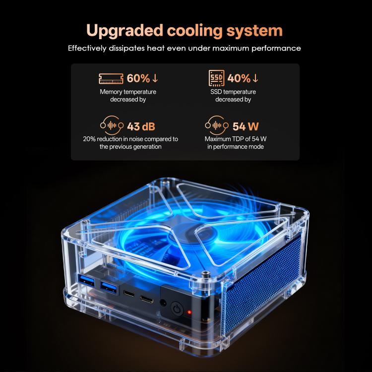 GXMO GH8 Windows 11 Pro มินิพีซี, AMD Ryzen 9 8945HS โปรเซสเซอร์ 8 คอร์, ไม่มีหน่วยความจำ, 16GB+512GB
