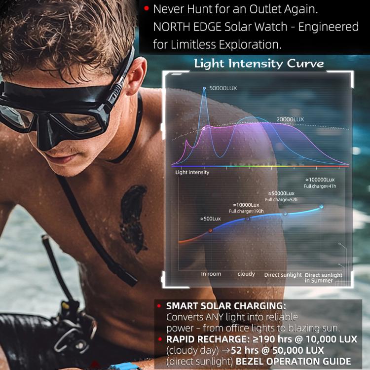นาฬิกา NORTH EDGE TRITON-TI โลหะผสมไทเทเนียม ชาร์จพลังงานแสงอาทิตย์ นาฬิกาดำน้ำมืออาชีพกลางแจ้ง