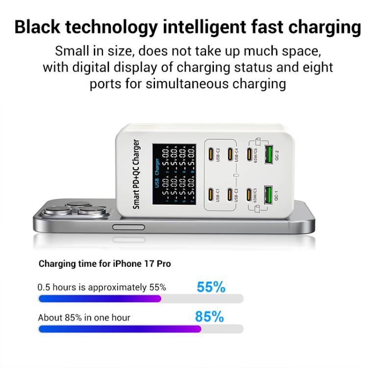 A8C ชาร์จเจอร์มัลติพอร์ตตั้งโต๊ะพร้อมพอร์ต USB-A 2 ช่อง และ USB-C / Type-C 6 ช่อง พร้อมจอแสดงผลดิจิทัล, ปลั๊ก US, EU, UK, AU