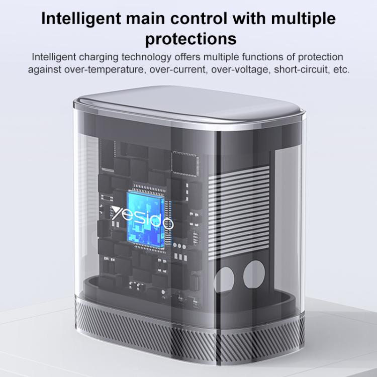 ชุดชาร์จเร็ว Yesido PD45W แบบคู่ Type-C พร้อมสาย Type-C เป็น Type-C ปลั๊ก US, ปลั๊ก EU, ปลั๊ก UK
