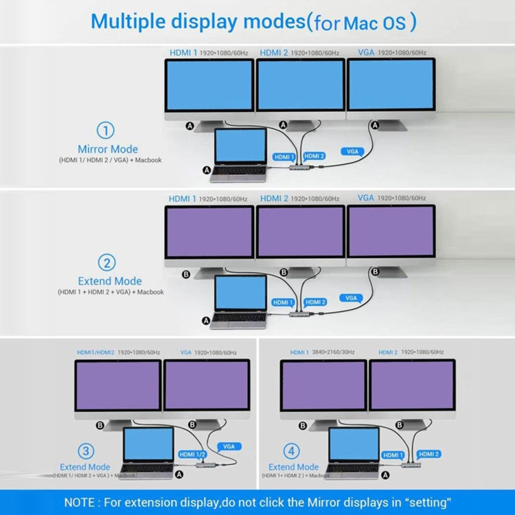แท่นเชื่อมต่อ 12-in-1 HDMI x2 + USB3.0 + USB2.0 + ชาร์จ PD + VGA + RJ45 + แจ็ค 3.5 มม. + TF/SD x2 Type-C / USB-C