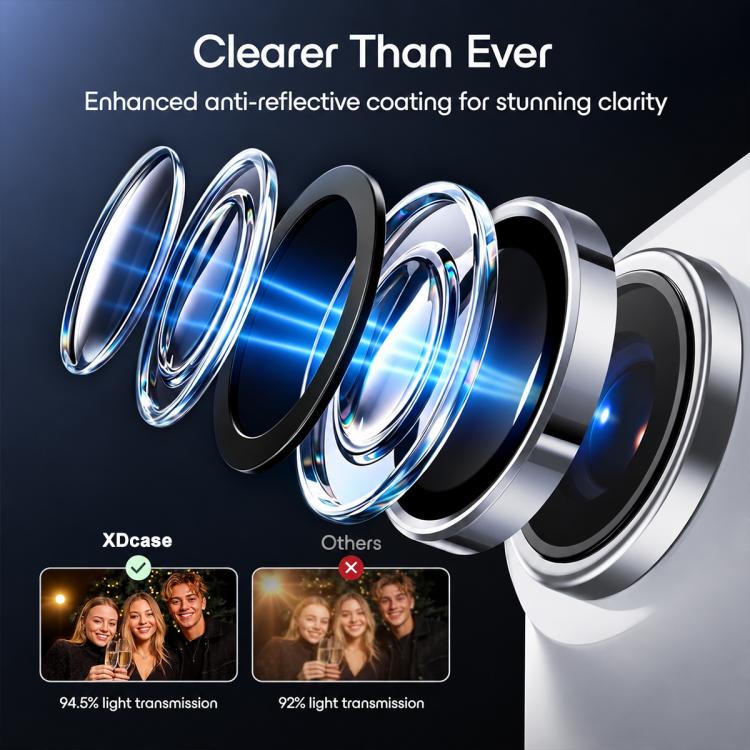 XDcase HD Hawkeye Camera Lens Protector, For iPhone Duo