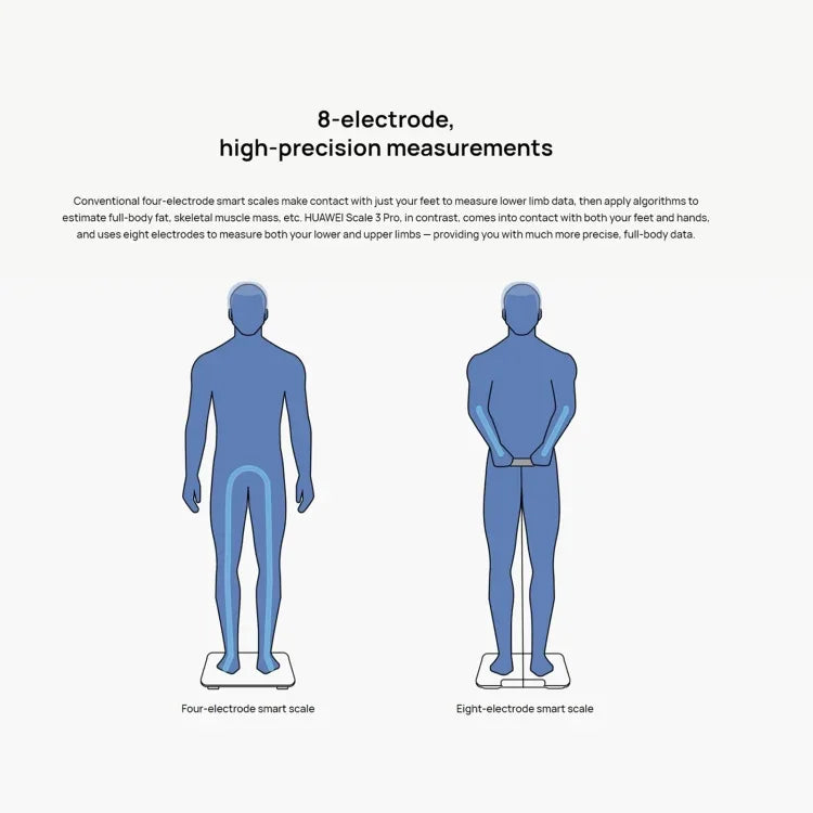 เครื่องชั่งวัดไขมันในร่างกายอัจฉริยะ Huawei รุ่น Body Fat Scale 3 Pro รองรับการเชื่อมต่อ Wifi และ Bluetooth