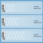 F6 พัดลมแขวนคอขนาดเล็กสำหรับใช้กลางแจ้ง ชาร์จ USB พัดลมขี้เกียจขนาดเล็ก