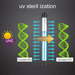 โคมไฟฆ่าเชื้อสาหร่าย UV 110V 13W สำหรับตู้ปลา, ปลั๊ก US, 13W ปลั๊ก US