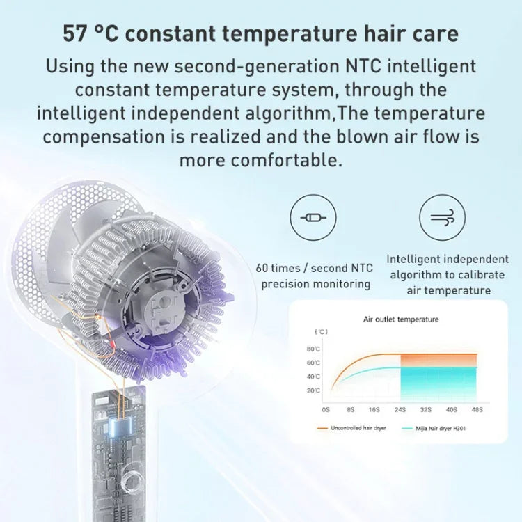 ไดร์เป่าผมไฟฟ้า Xiaomi Mijia H301 ไอออนลบแห้งเร็ว ปลั๊ก US, H301 (สีเขียว), H301 (สีม่วง)