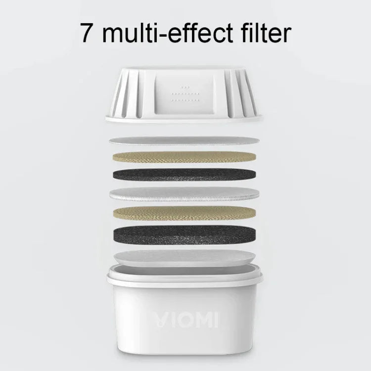 ไส้กรอง 7 ชั้นอเนกประสงค์ 3 ชิ้น สำหรับเครื่องกรองน้ำ Viomi Xiaomi Youpin รุ่น HC0915 / HC0916