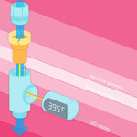 BD-LS-01 เครื่องวัดอุณหภูมิน้ำอาบเด็กแบบหมุนได้ 360 องศา พร้อมหน้าจอ LED รุ่นแรก