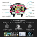 ACO-018A ปั๊มลมแม่เหล็กไฟฟ้า 520W 200L/นาที สำหรับตู้ปลาและอาหารทะเล เพิ่มออกซิเจน ปลั๊ก US, ACO-018A