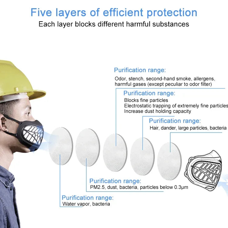 หน้ากากซิลิโคนป้องกัน PM2.5 KN95 พร้อมไส้กรองเปลี่ยนได้ ป้องกันไวรัสและฝ้า ใช้ซ้ำได้ PM2.5 KN95