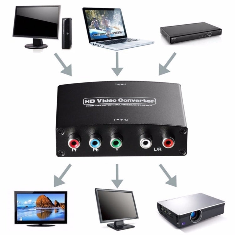 อะแดปเตอร์แปลงสัญญาณ HDMI เป็น YPbPr วิดีโอและเสียง R/L ความละเอียด 1080P HD, HDMI เป็น YPbPr+R/L