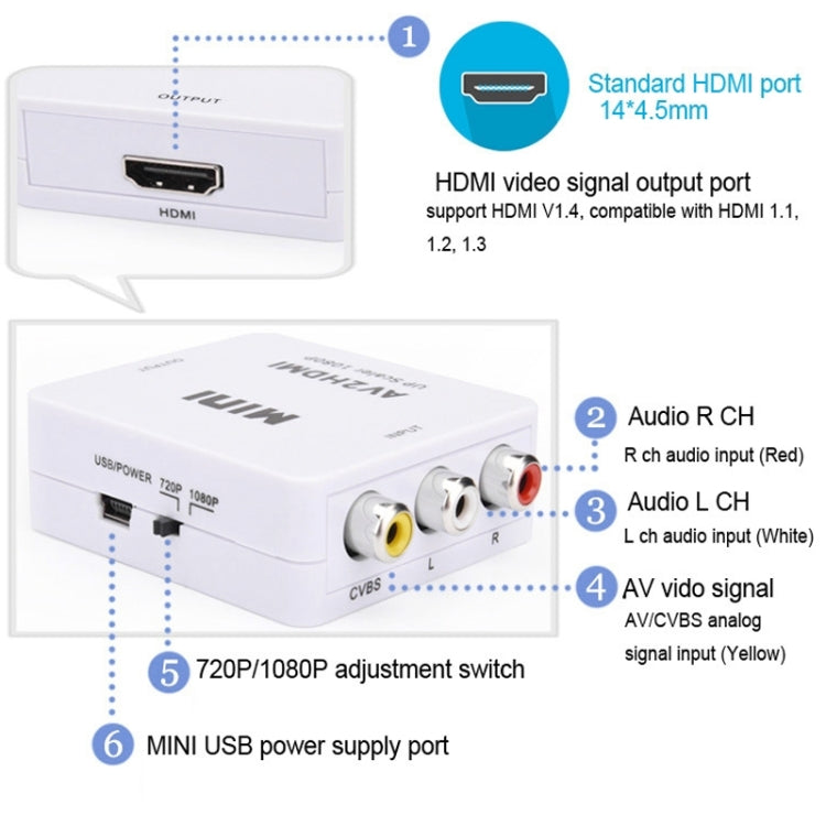 อะแดปเตอร์แปลงสัญญาณ HOWEI HW-2105 Mini AV CVBS/L+R เป็น HDMI รองรับสเกล 1080P, HW-2105 AV เป็น HDMI
