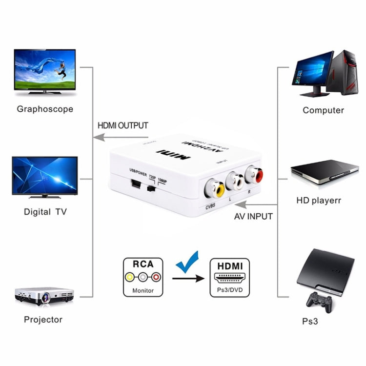 อะแดปเตอร์แปลงสัญญาณ HOWEI HW-2105 Mini AV CVBS/L+R เป็น HDMI รองรับสเกล 1080P, HW-2105 AV เป็น HDMI