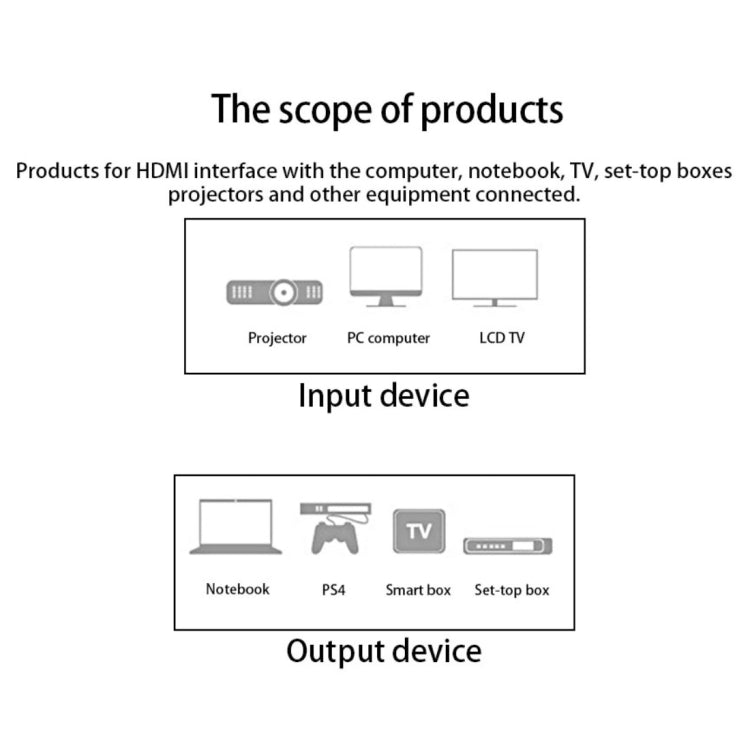 สาย HDMI 1.4 เวอร์ชัน 15m สายถัก หัวสีน้ำเงินดำ เชื่อมต่อ HDMI ตัวผู้กับ HDMI ตัวผู้ สำหรับเสียงและวิดีโอ ความยาว 15m