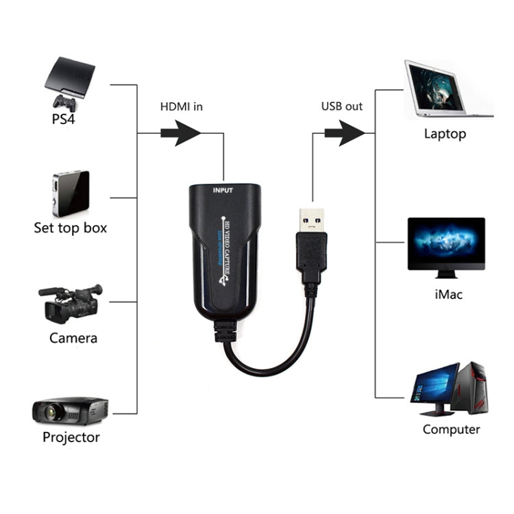 K004 HDMI เป็น USB 3.0 UVC การ์ดจับภาพวิดีโอ HD