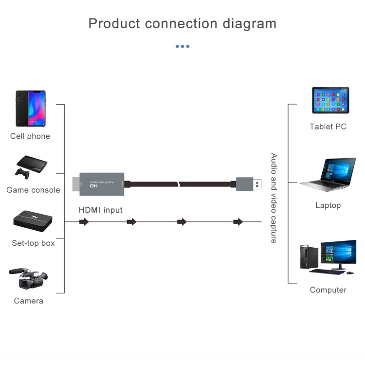 Z36 การ์ดจับภาพวิดีโอ HD HDMI ตัวผู้เป็น USB ตัวผู้ ความยาวสาย: 2m, HDMI เป็น USB