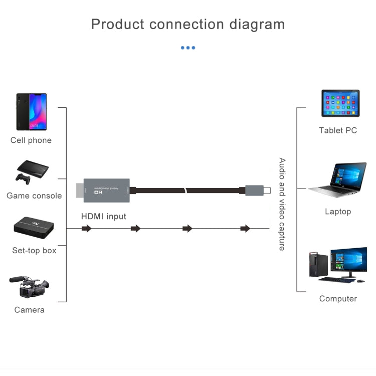 การ์ดจับภาพวิดีโอ HD Z36A HDMI ตัวผู้เป็น USB-C / Type-C ตัวผู้ ความยาวสาย 2 เมตร HDMI เป็น Type-C