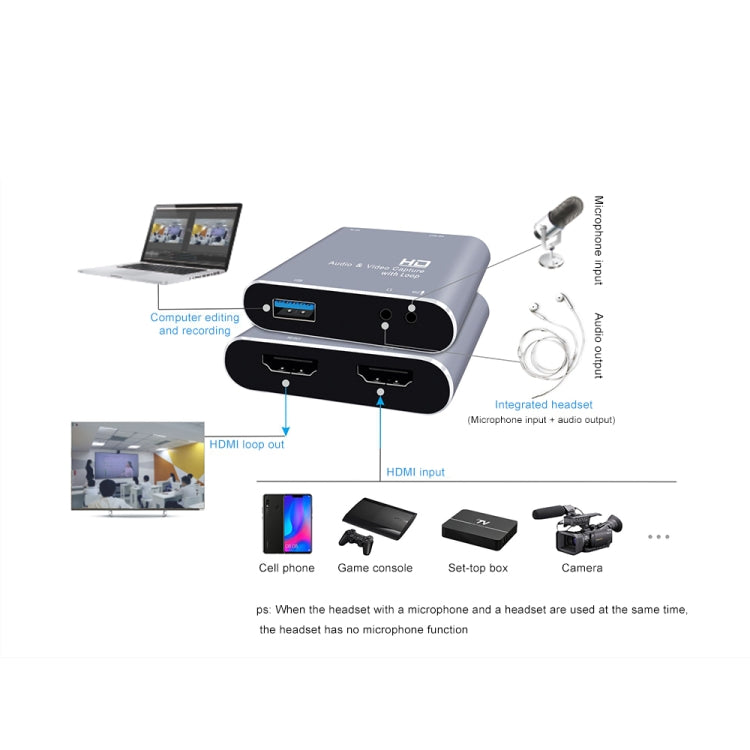 Z37 การ์ดจับภาพวิดีโอและเสียง HD HDMI ตัวเมีย + ไมโครโฟน เป็น HDMI ตัวเมีย + เสียง + USB พร้อมลูป, Z37