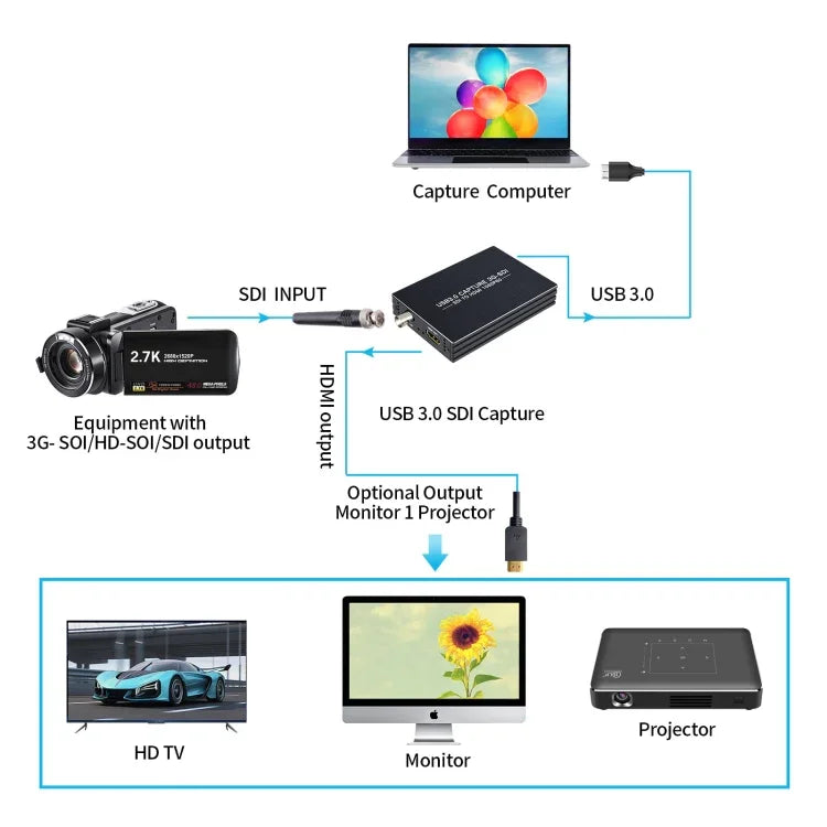 NK-M006 ตัวแปลงสัญญาณ HDMI เป็น SDI + USB 3.0 ความละเอียด 1080P Full HD, SDI + USB 3.0