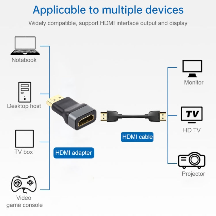 อะแดปเตอร์ HDMI ตัวเมียต่อ HDMI ตัวผู้ หัวชุบทอง, HDMI ตัวเมียต่อ HDMI ตัวผู้