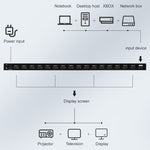 Measy SPH116 สวิตช์ HDMI 4K 1080P 1 ถึง 16 พร้อมแยกแสดงผลพร้อมกัน, 1 ถึง 16, ปลั๊ก AU, 1 ถึง 16, ปลั๊ก EU, 1 ถึง 16, ปลั๊ก UK, 1 ถึง 16, ปลั๊ก US