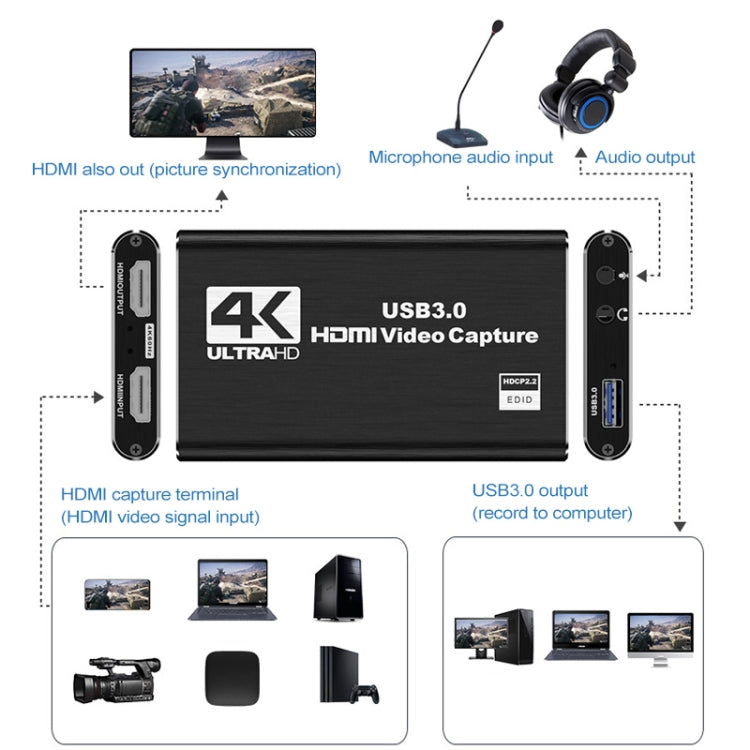 การ์ดจับภาพวิดีโอ HDMI HD 4K USB 3.0 แบบไม่ต้องติดตั้งไดรเวอร์