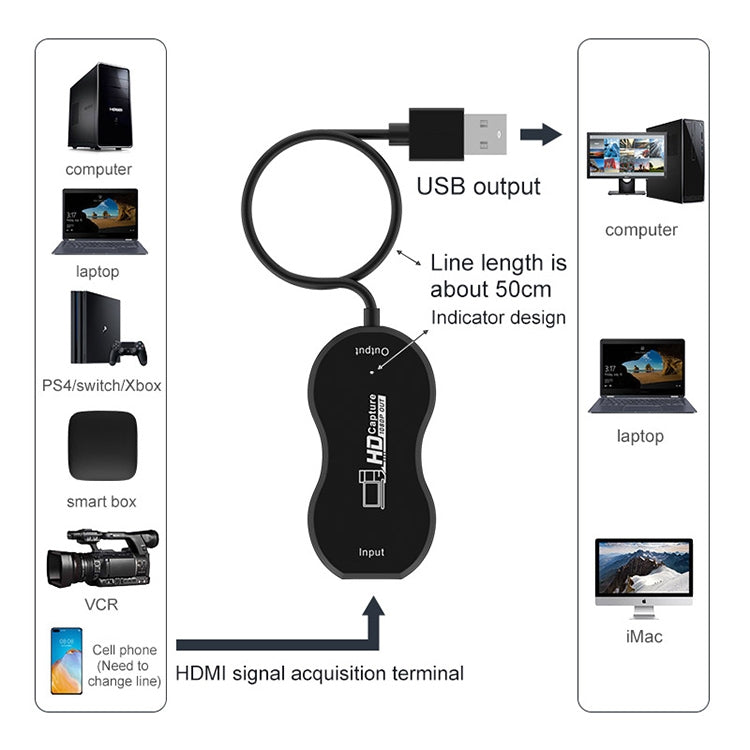 USB 2.0 เป็น HDMI จับภาพและบันทึกวิดีโอเกม HD แบบถ่ายทอดสด
