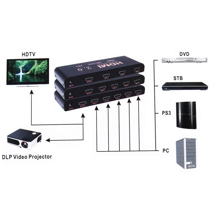 สวิตช์ HDMI 2.0 4X1 4K/60Hz พร้อมรีโมทคอนโทรล, ปลั๊ก EU, 4X1