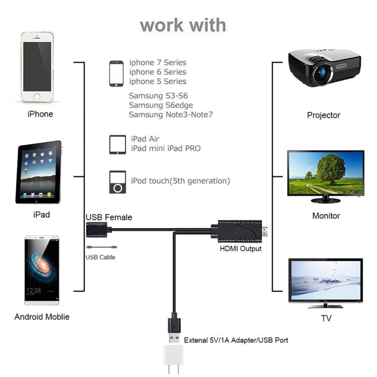 สายแปลง 1080P USB 2.0 ตัวผู้ + USB 2.0 ตัวเมีย เป็น HDMI HDTV AV สำหรับ iPhone / iPad, สมาร์ทโฟน Android